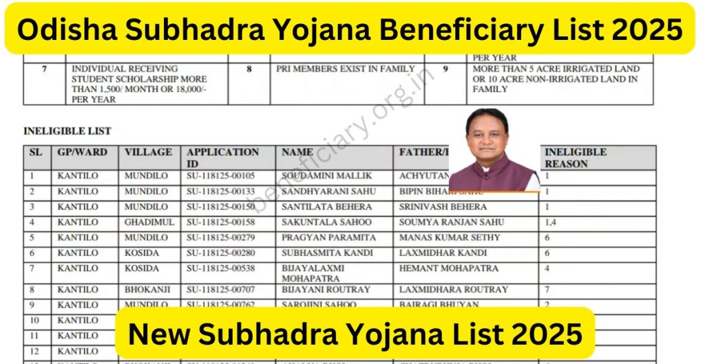 Beneficiary List Subhadra Yojana Odisha 2025
