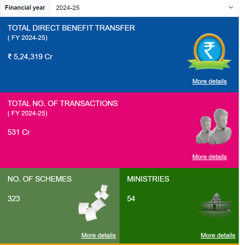 All DBT Schemes list